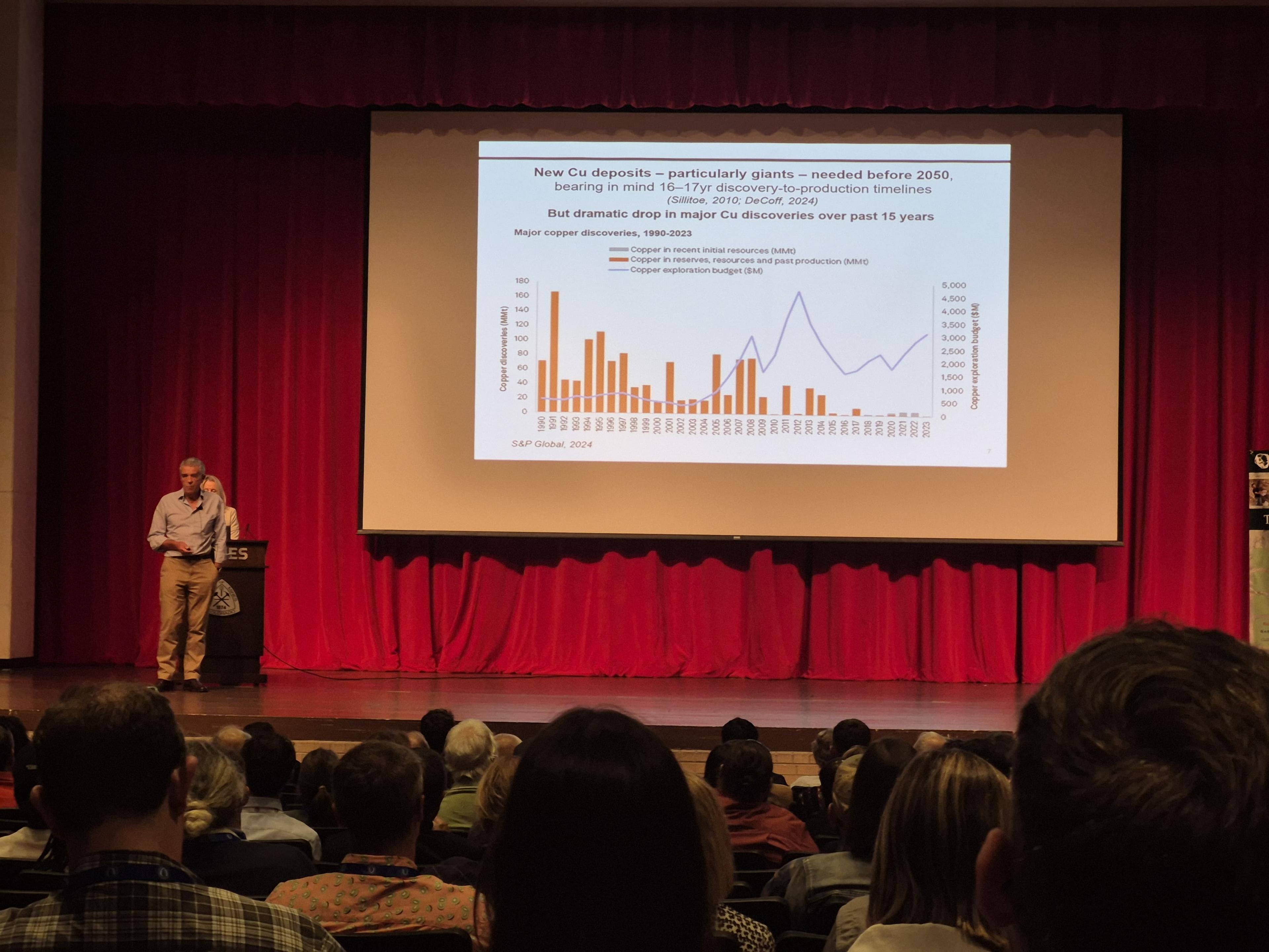 At the 2025 Society for Geology Applied to Mineral Deposits (SGA) meeting, held at the Colorado School of Mines in Golden, Colorado, renowned economic geologist Richard H. Sillitoe shared his perspectives on the declining rate of copper (Cu) discoveries and the path forward for revitalizing exploration success. Sillitoe identified three key reasons for the current slowdown in copper discoveries: a significant reduction in budgets for generative greenfield exploration, the decreasing number of easily accessible exposed deposits, and the diminishing amount of time geologists spend in the field. These factors, he noted, have collectively constrained the industry’s ability to identify new world-class deposits.
To reverse this trend, Sillitoe emphasized that improved discovery rates require a combination of factors: strong field geologist efforts supported by geochemistry, geophysics, academic research, and the latest technological tools; more creative thinking and the development of new exploration concepts; greater allocation of time for critical thinking with fewer bureaucratic hurdles; and a willingness to accept higher geological risk in exchange for reduced ESG-related constraints.
Summarizing his philosophy, Sillitoe presented what he called the “magic discovery formula”: high-quality fieldwork integrated with the right geochemical and geophysical techniques, plus the boldness to drill deeper.
His message was clear: while technology and data are powerful tools, the heart of mineral discovery remains in the field, where geologists apply creativity, critical thinking, and the courage to test bold ideas.